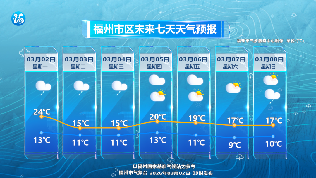 骤降10℃！气温即将大跌！出门的注意