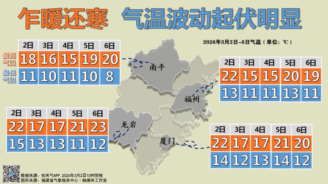 骤降10℃！气温即将大跌！出门的注意