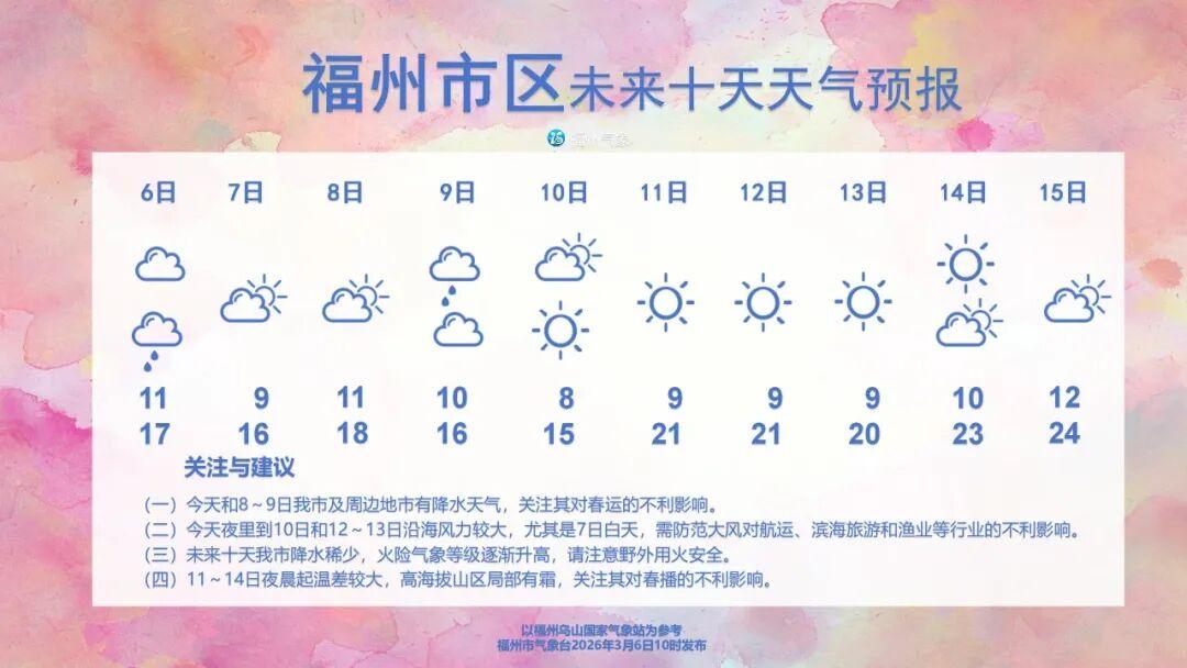 0.6℃！降温+降雨+大风，冷空气马上抵达福建！