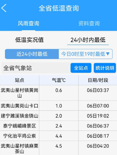 0.6℃！降温+降雨+大风，冷空气马上抵达福建！