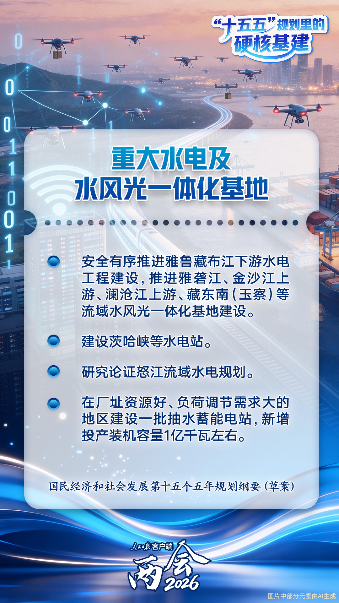 未来五年,这些硬核基建将影响你我 未来五年,这些硬核基建将影响你我
