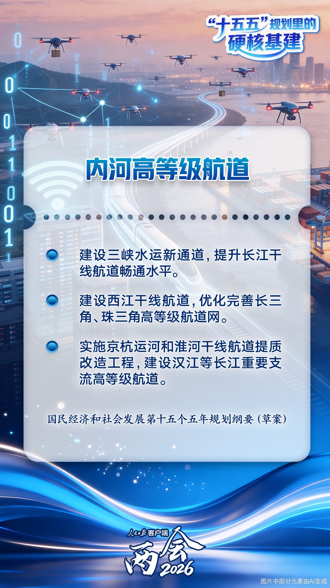 未来五年,这些硬核基建将影响你我 未来五年,这些硬核基建将影响你我