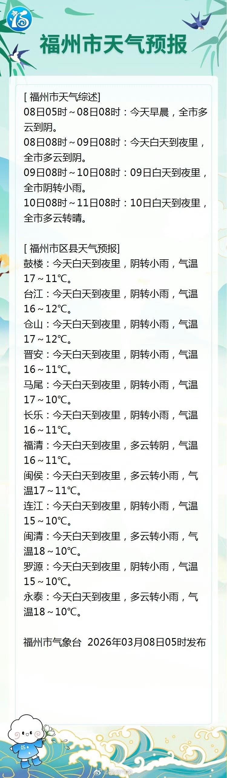 冷空气已抵达福州！下周将迎来升温