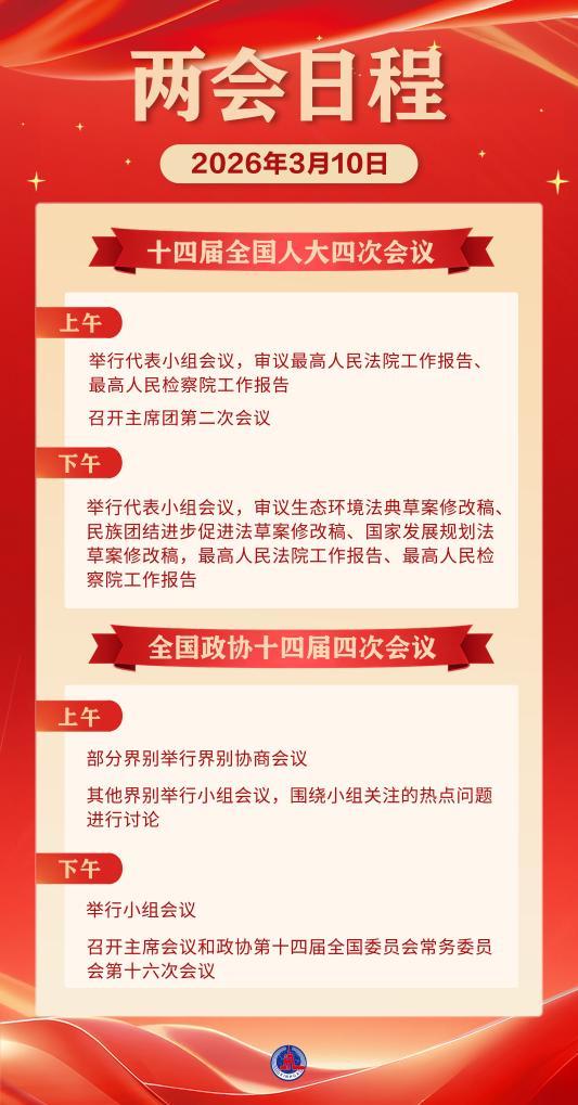 两会日程预告丨3月10日：人代会审议“两高”工作报告等 政协举行界别协商会议和小组会议