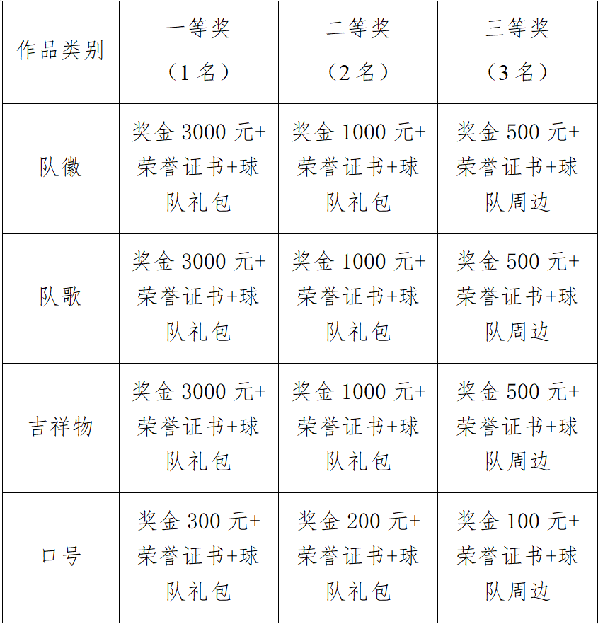 最高3000元！2026闽超福州队LOGO、吉祥物、队歌、口号有奖征集！