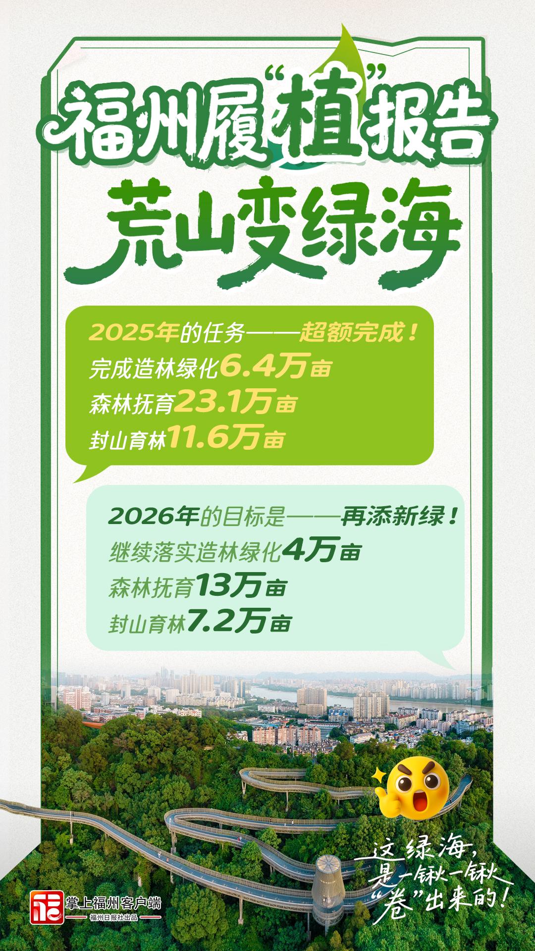 福州，到底有多“绿”？履“植”报告来了！