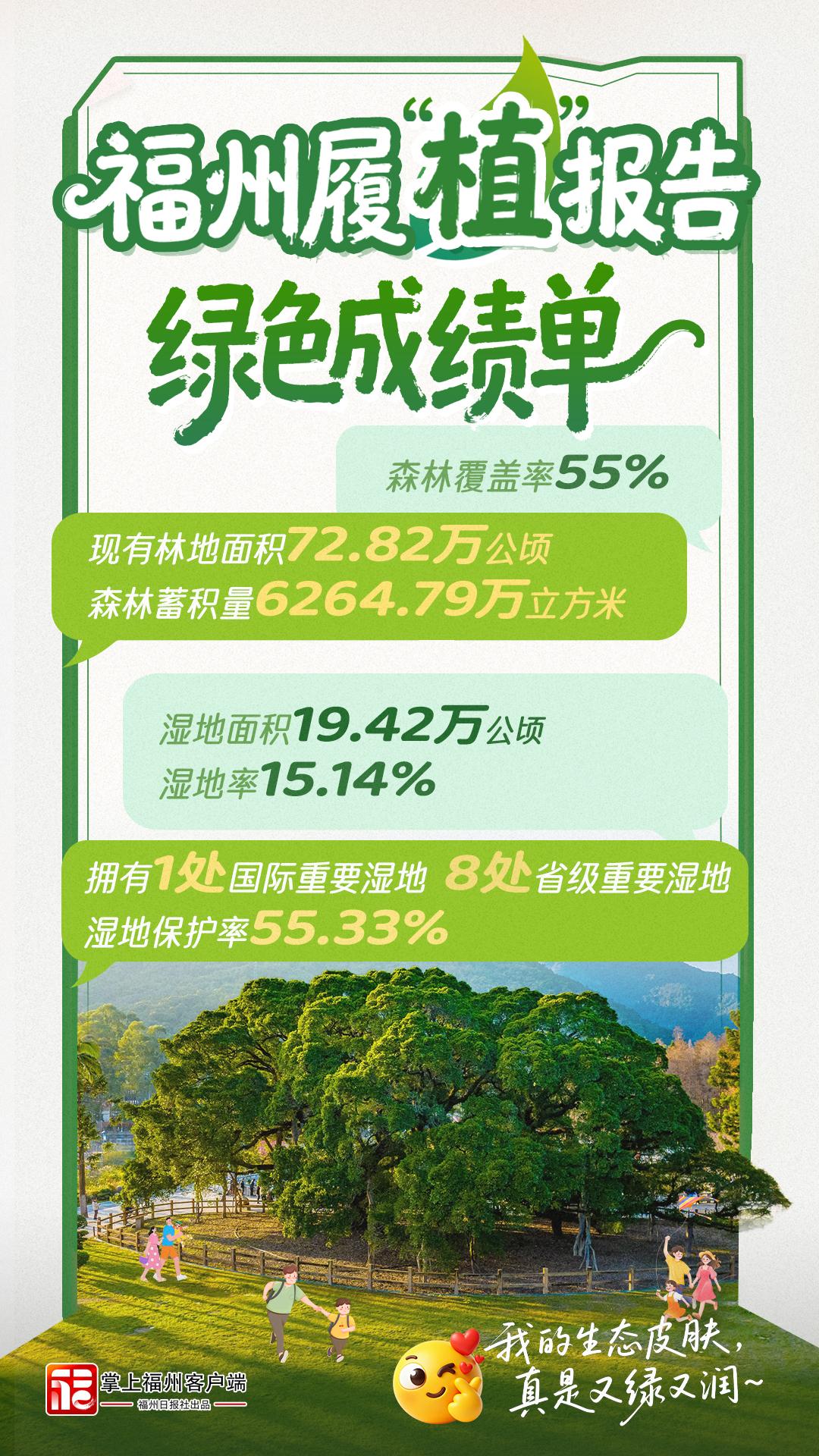 福州，到底有多“绿”？履“植”报告来了！