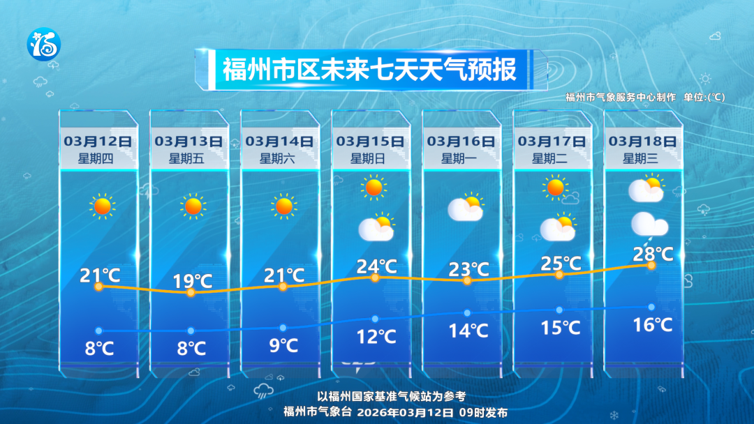 今夜最低1℃！有霜或霜冻！福州发布霜冻蓝色预警