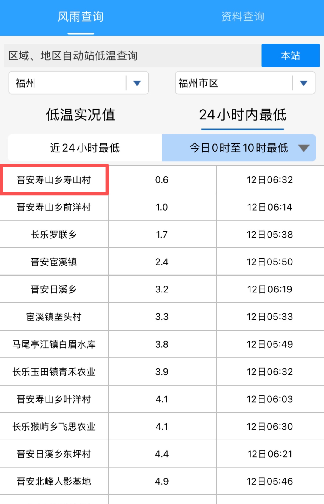 今夜最低1℃！有霜或霜冻！福州发布霜冻蓝色预警