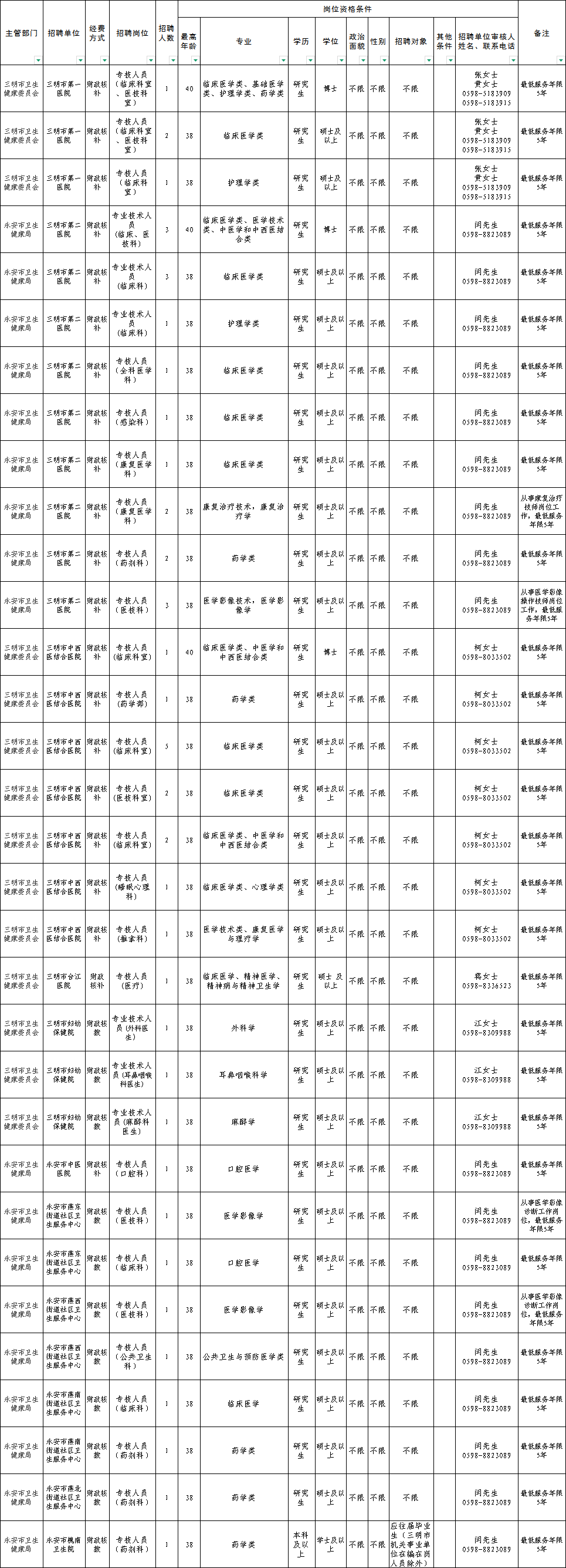 福建一批事业单位公开招聘