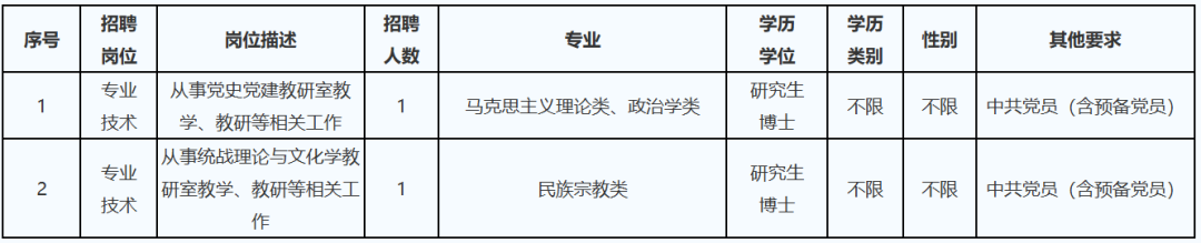 福建一批事业单位公开招聘