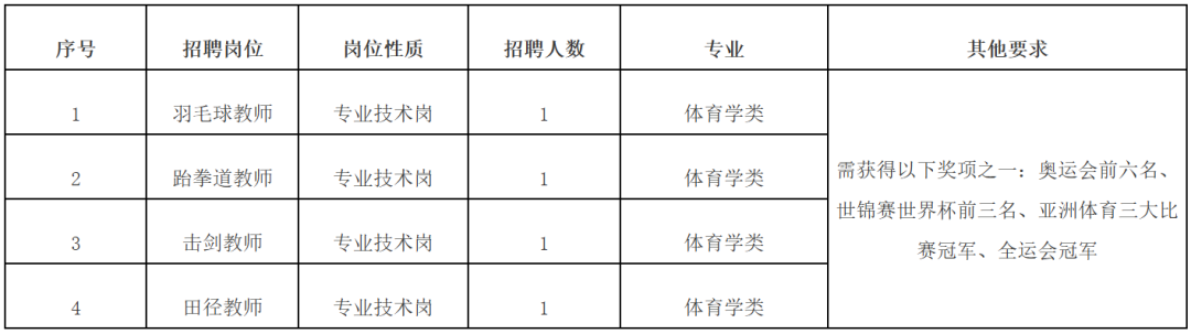 福建一批事业单位公开招聘