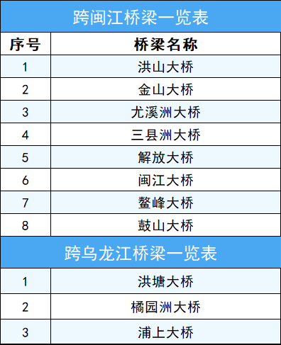 福州交警全市严查电动自行车交通违法！具体时间、地点公布→