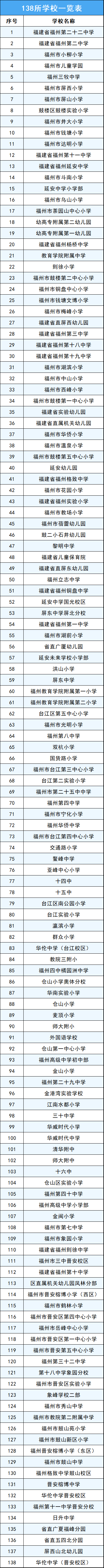 福州交警全市严查电动自行车交通违法！具体时间、地点公布→