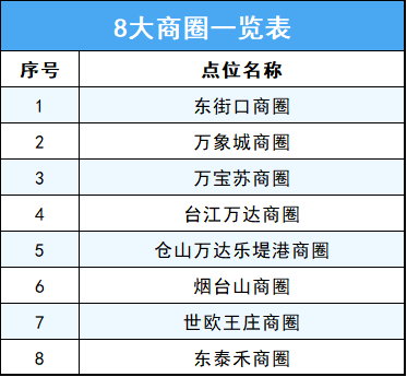 福州交警全市严查电动自行车交通违法！具体时间、地点公布→