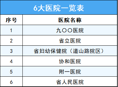 福州交警全市严查电动自行车交通违法！具体时间、地点公布→