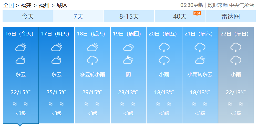 最高29℃!春意渐浓,福建未来天气…… 最高29℃!春意渐浓,福建未来天气……