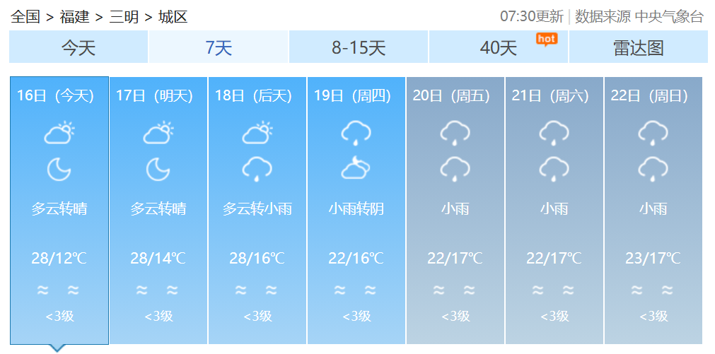 最高29℃!春意渐浓,福建未来天气…… 最高29℃!春意渐浓,福建未来天气……