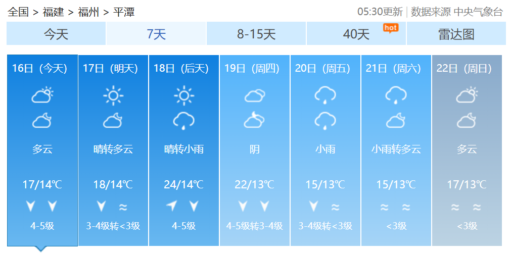 最高29℃!春意渐浓,福建未来天气…… 最高29℃!春意渐浓,福建未来天气……