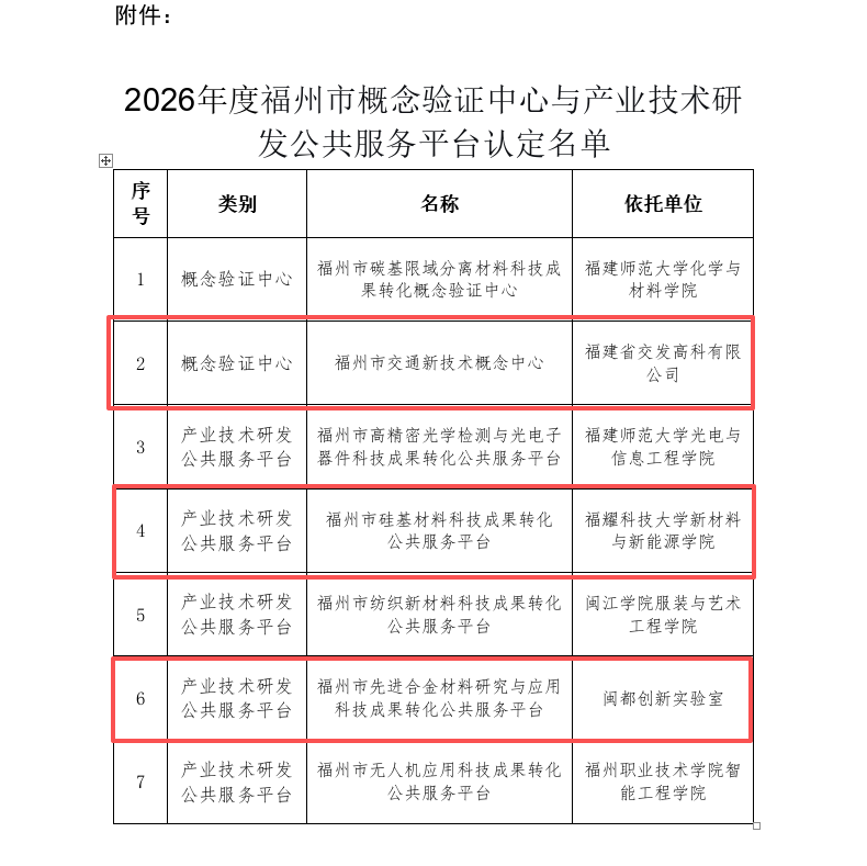 科创提速！福州高新区3个平台获市级认定