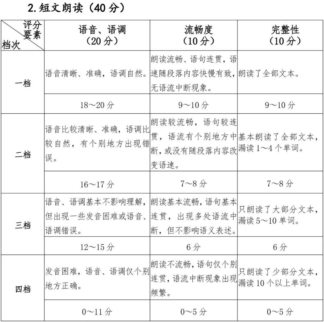高考外语口试本周开考！来看题型、考场注意事项→