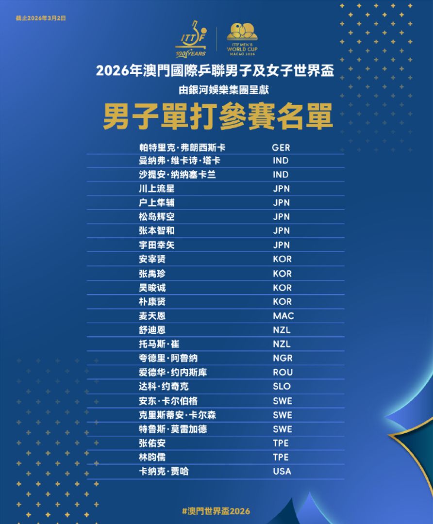 2026澳门乒乓球世界杯即将举行 国乒11名选手参赛