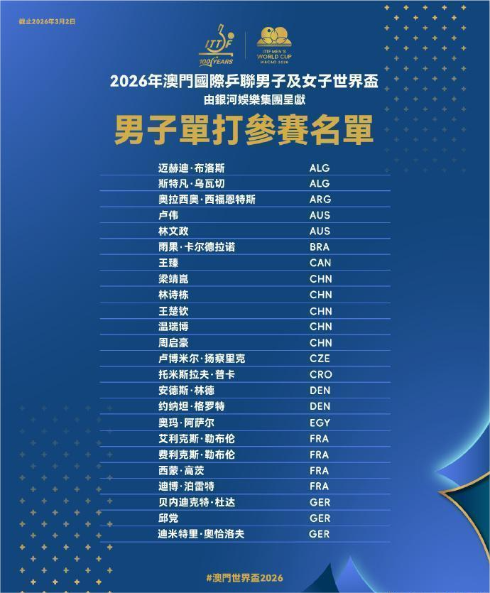 2026澳门乒乓球世界杯即将举行 国乒11名选手参赛