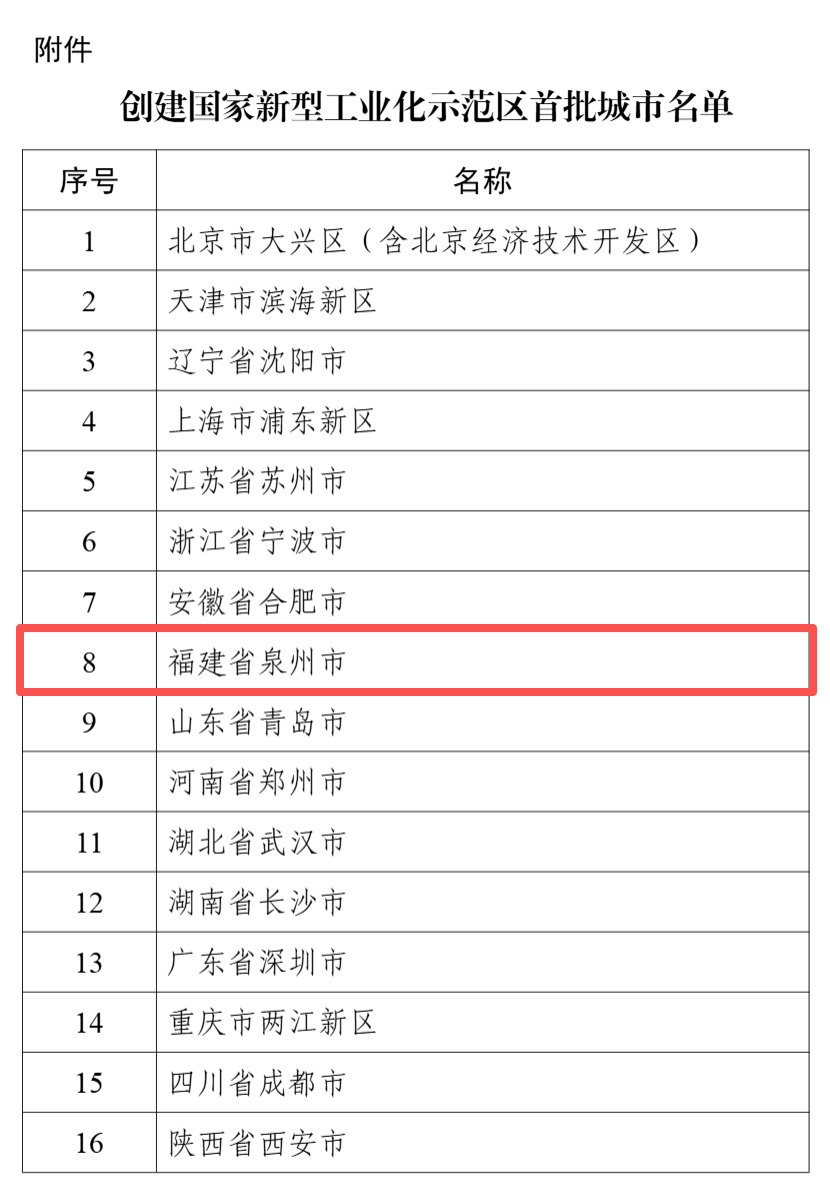 国家级示范区建设,福建一地入选! 国家级示范区建设,福建一地入选!