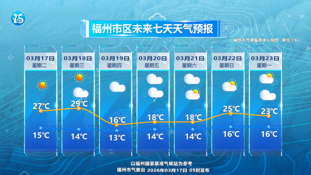 福州春日晴暖即将进入倒计时！回南天要来了？