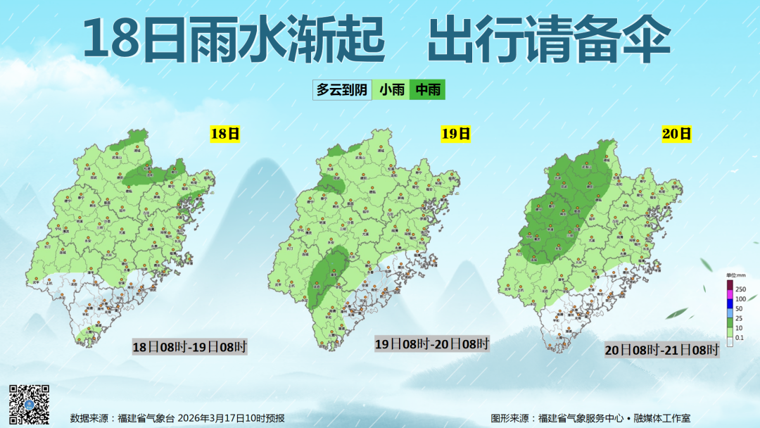 福建气温持续走高,18日起雨水大风齐上阵 福建气温持续走高,18日起雨水大风齐上阵