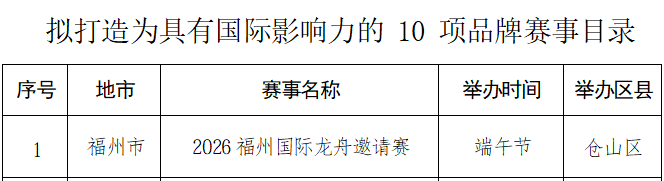 重磅！福建今年重点赛事目录公布！含闽超、福州马拉松……