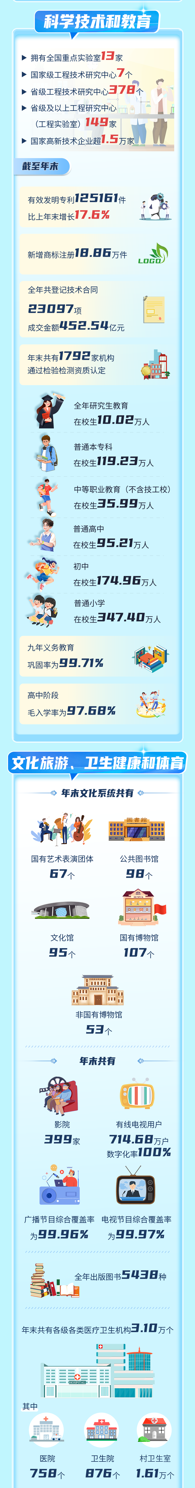 一图读懂2025年福建省国民经济和社会发展统计公报