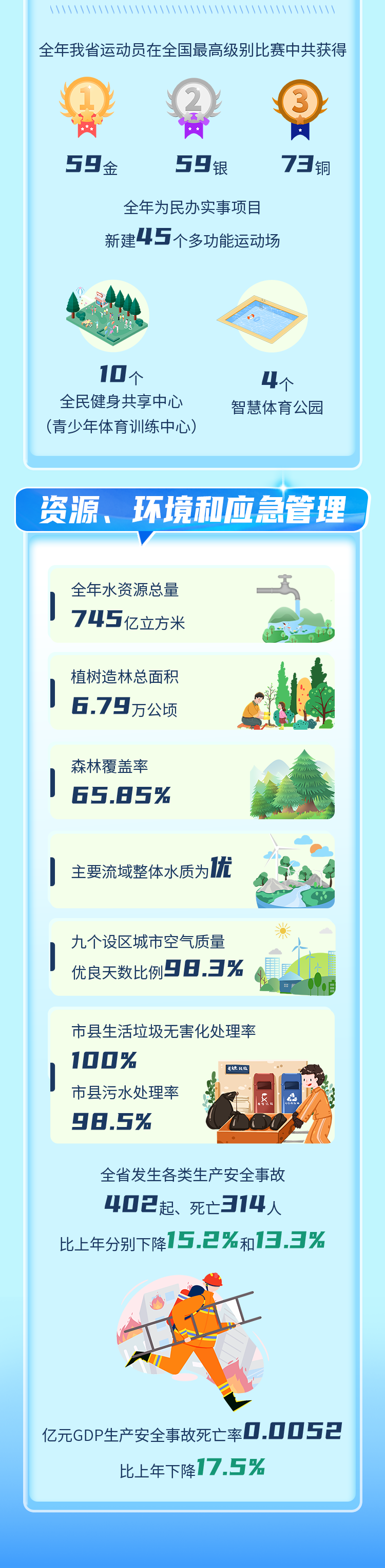一图读懂2025年福建省国民经济和社会发展统计公报