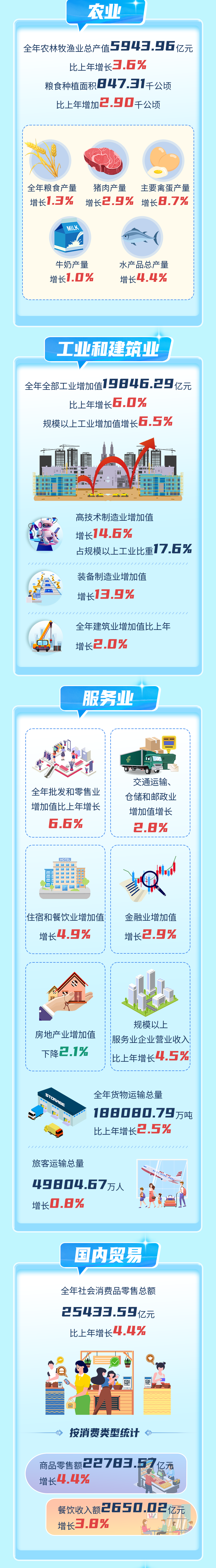 一图读懂2025年福建省国民经济和社会发展统计公报