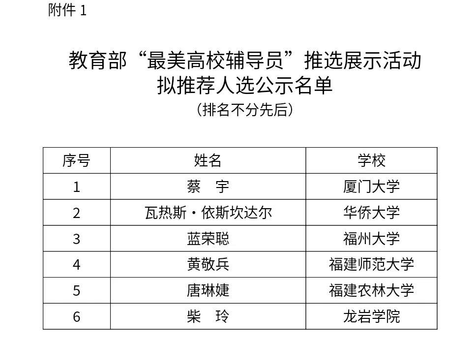 公示！福建拟推荐他们参评教育部“最美高校辅导员”“最美大学生”