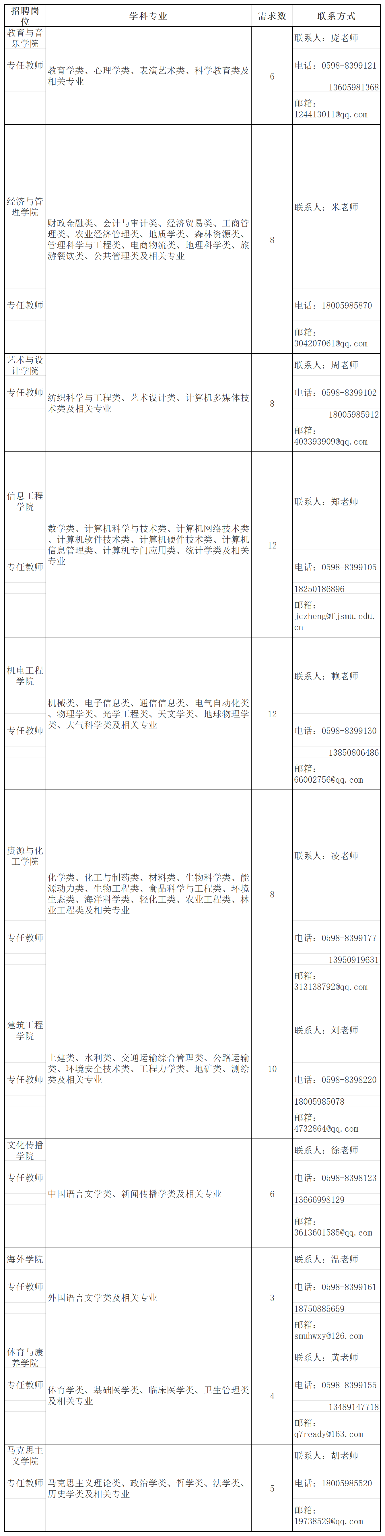 含编内！福建一批单位正在招聘