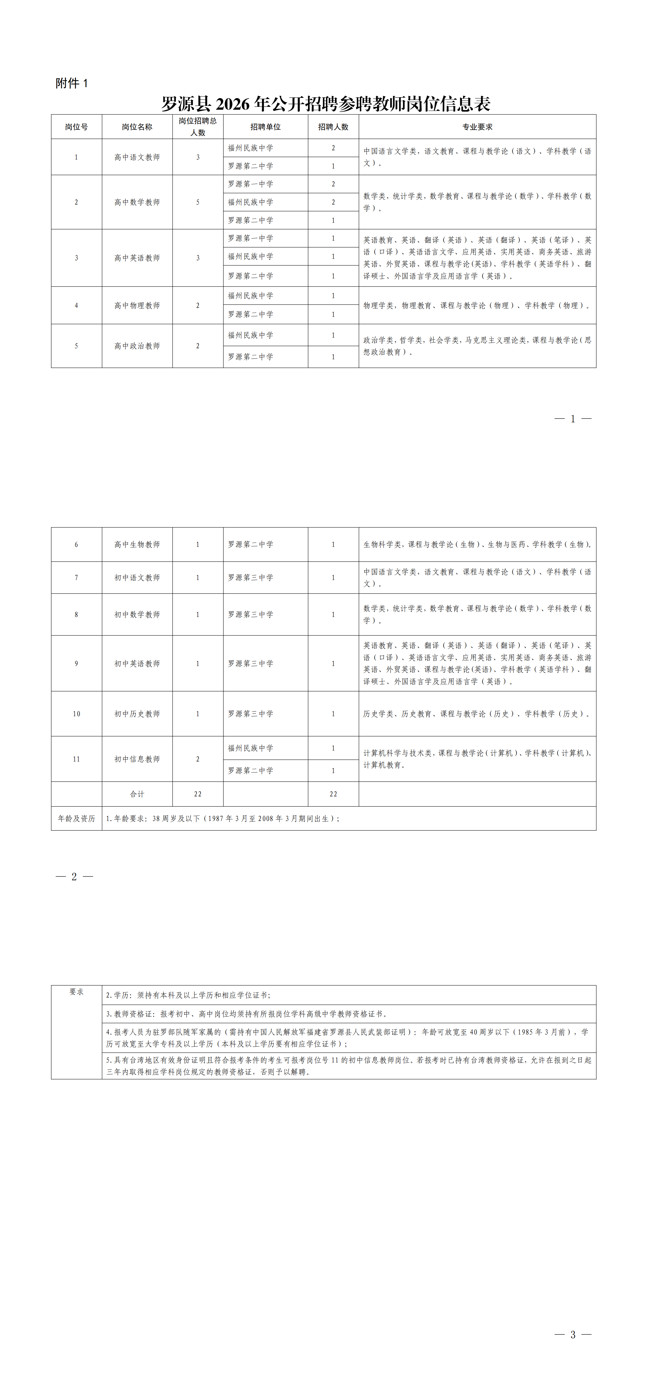 含编内！福建一批单位正在招聘