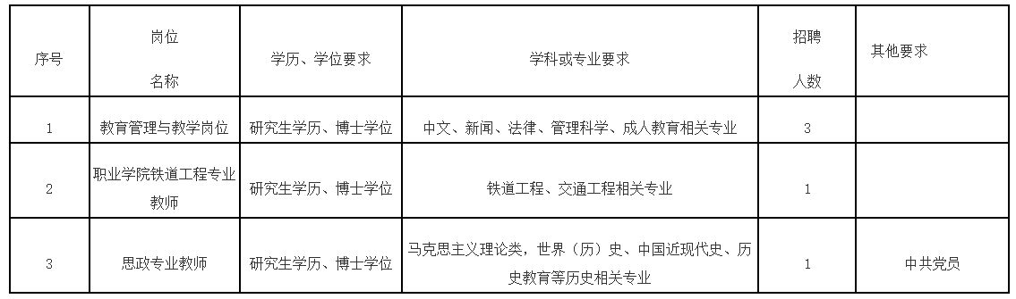 含编内！福建一批单位正在招聘