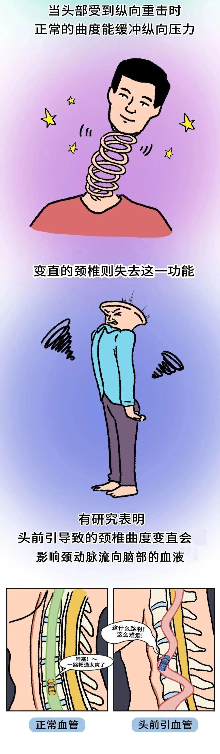 看完这篇文章，赶紧把你的脖子收回去！
