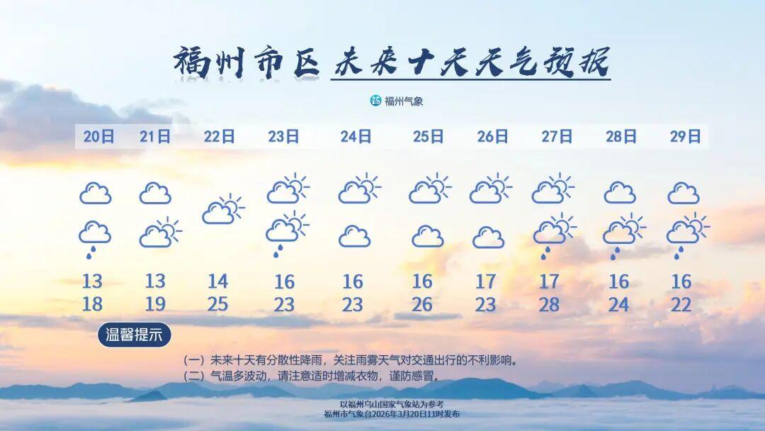 福州未来十天气温波动 多分散性降雨 福州未来十天气温波动 多分散性降雨