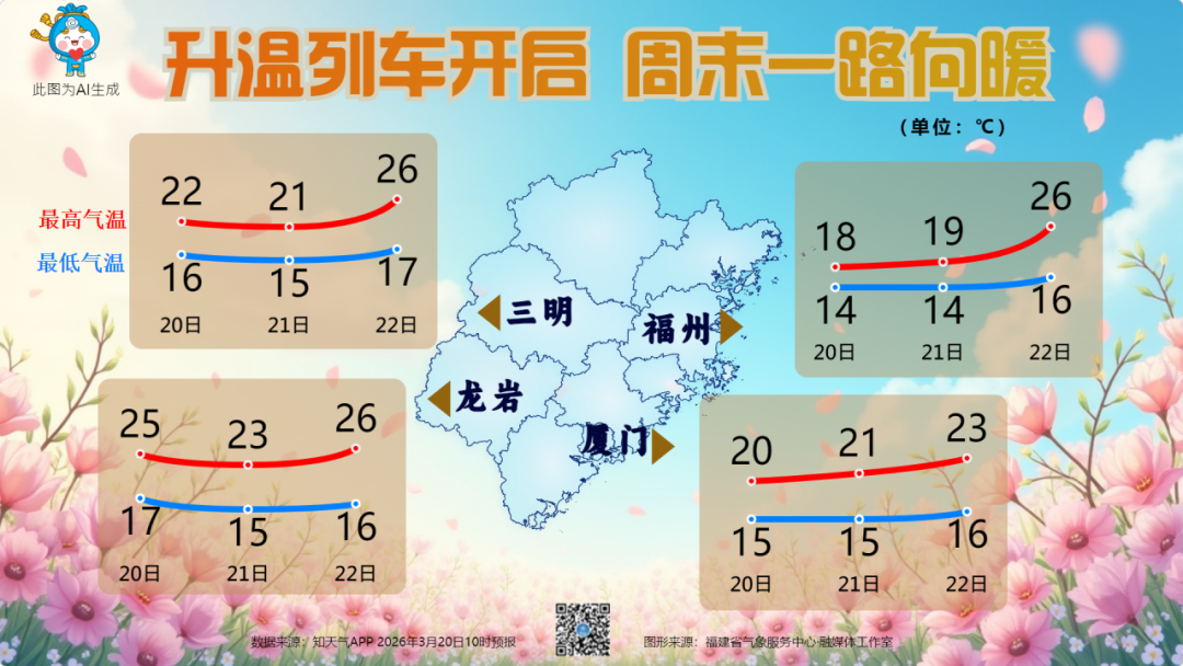 福建周末雨水收敛 天气转好气温回升