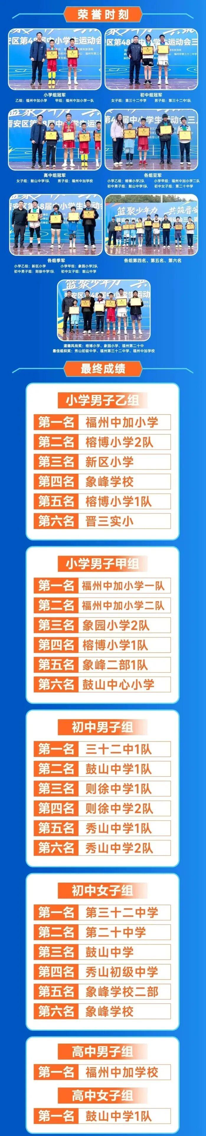 晋安区第48届中小学生运动会三人篮球赛圆满收官