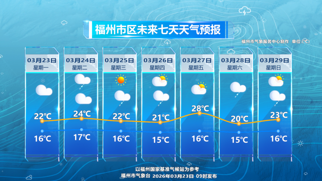 福州未来几天多阴雨 雨具常备