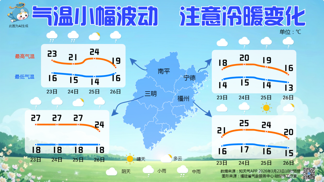 福建近期有雨水出没，北部雨势较大，谨防局地强对流