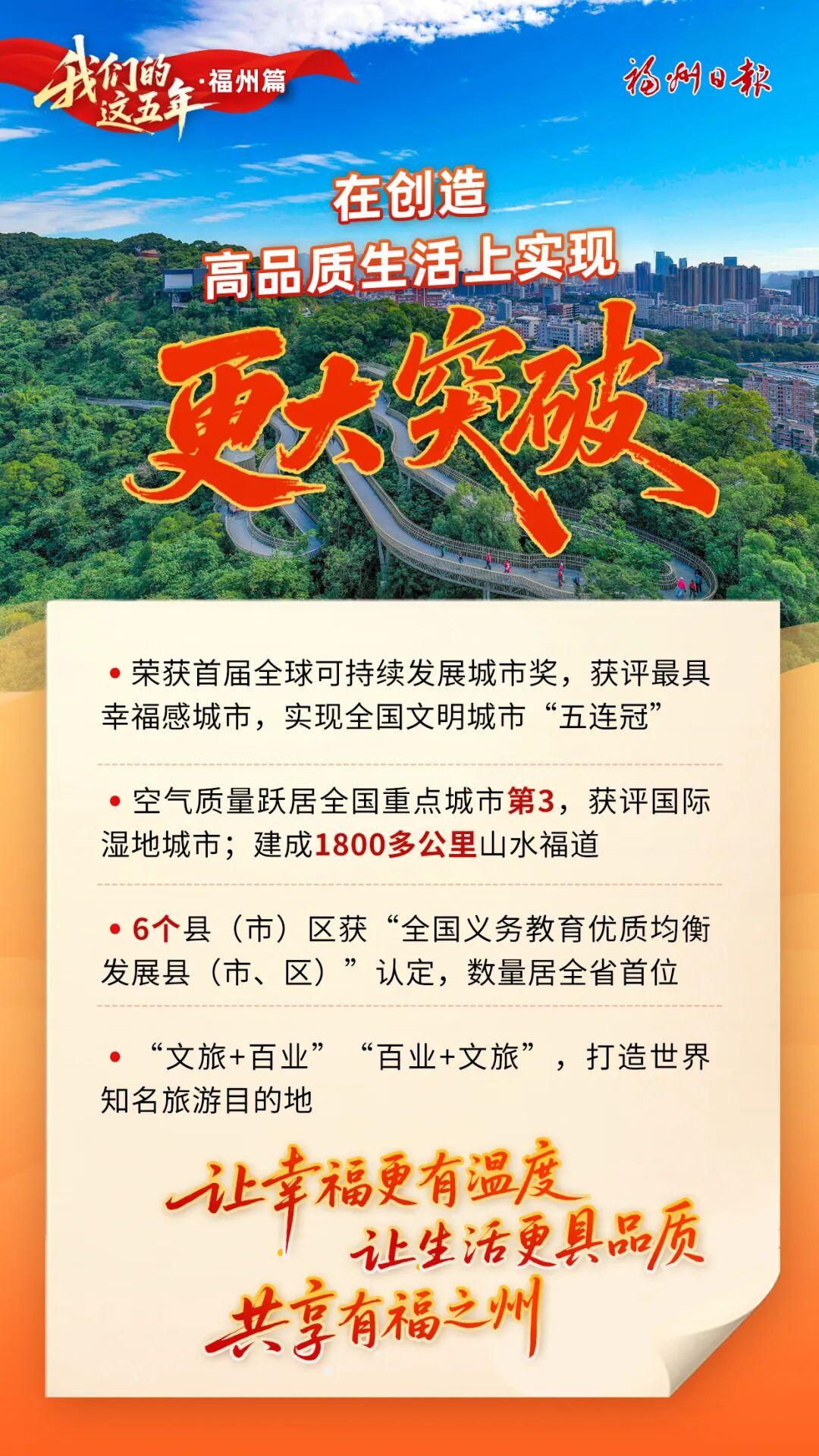 我们的这五年｜福州：万亿跨越 幸福作答