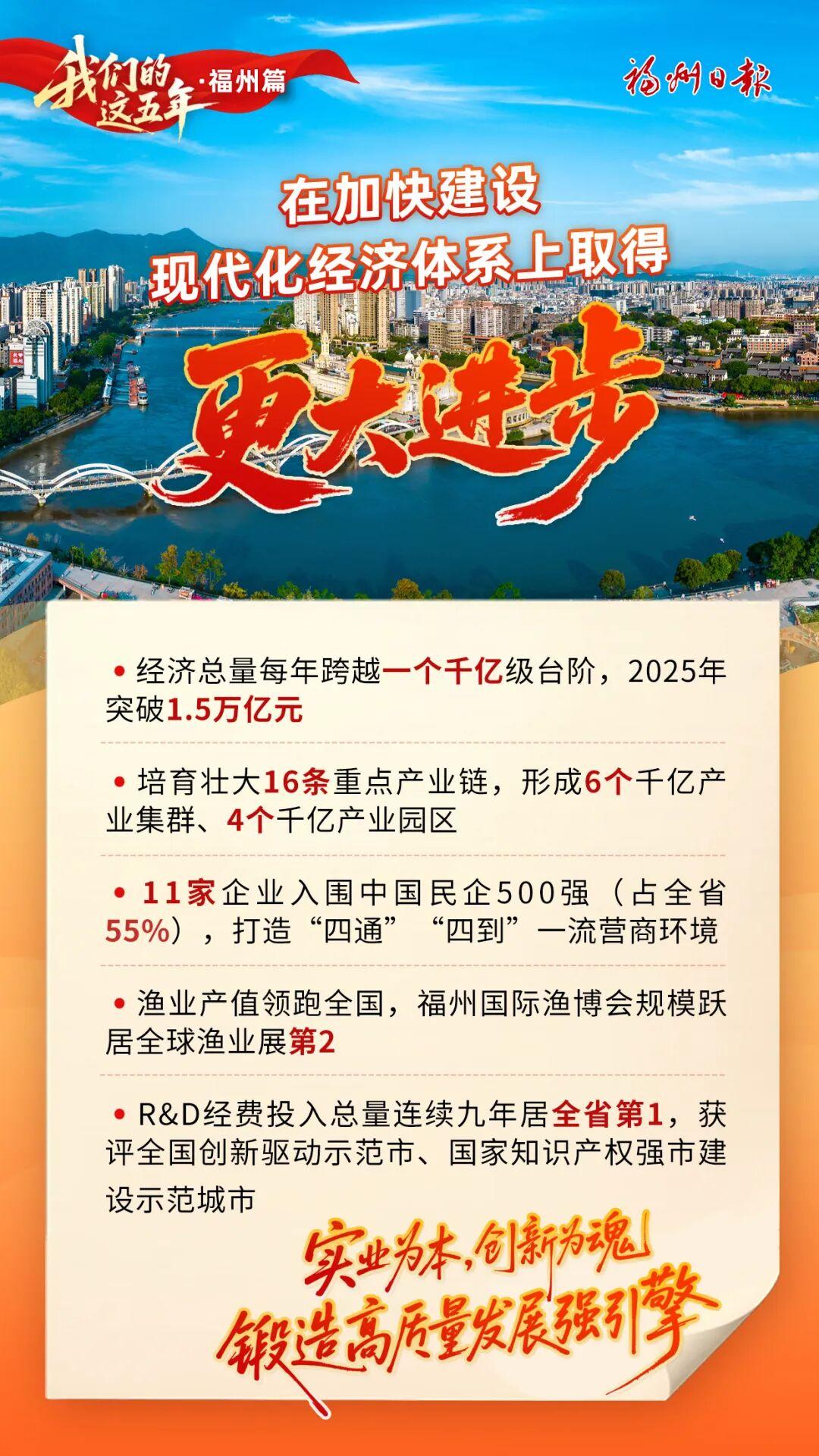 我们的这五年｜福州：万亿跨越 幸福作答