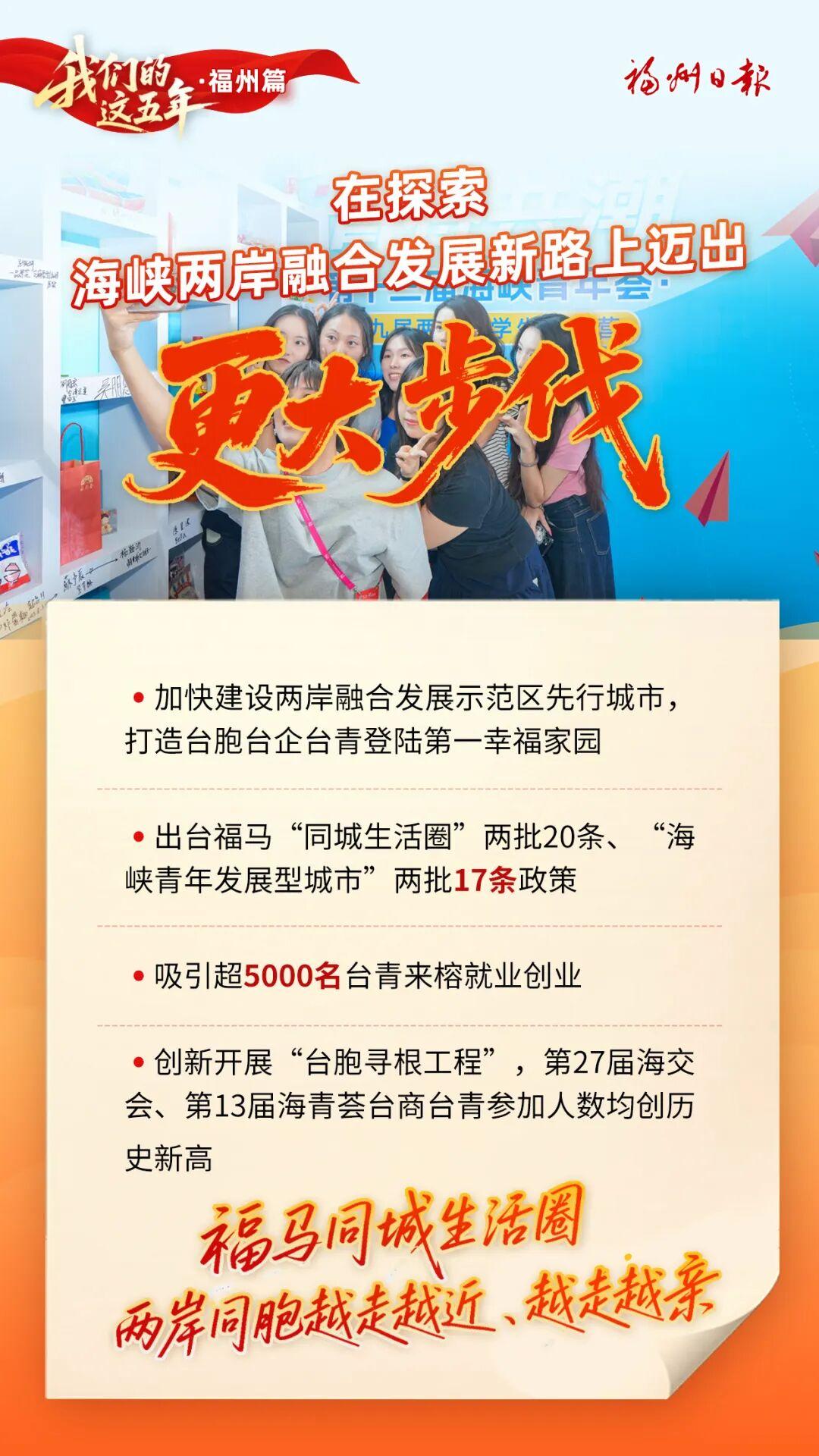 我们的这五年｜福州：万亿跨越 幸福作答