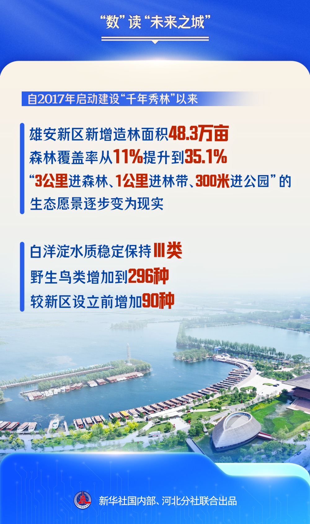 潮头观澜|“数”读“未来之城” 潮头观澜|“数”读“未来之城”