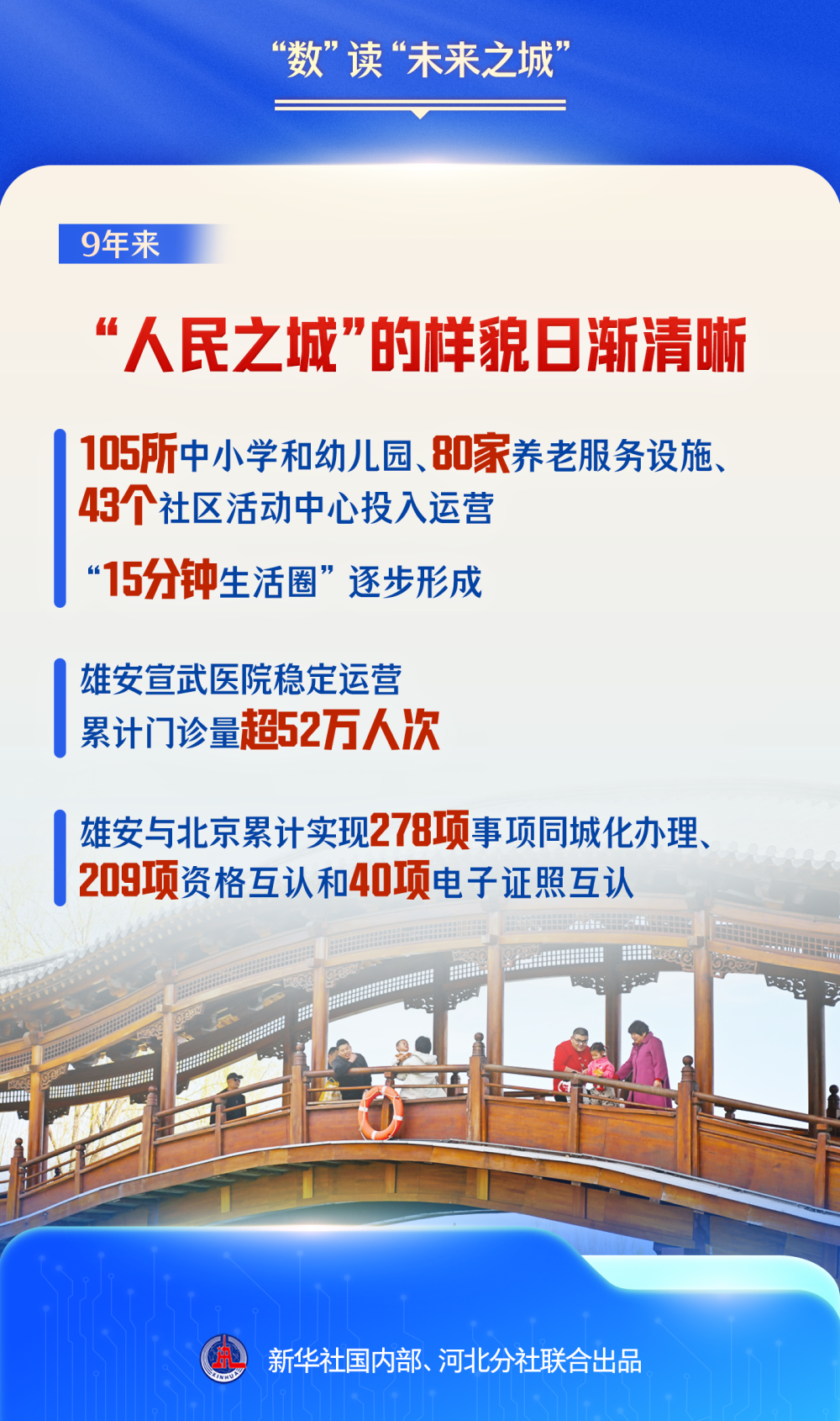 潮头观澜|“数”读“未来之城” 潮头观澜|“数”读“未来之城”