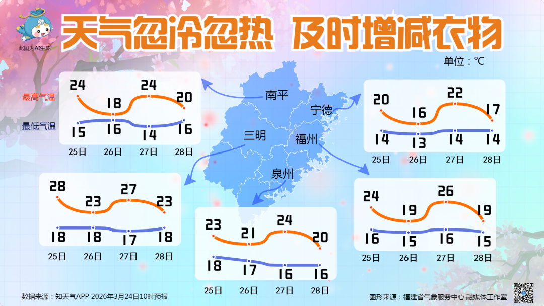暴雨、强对流!最新预警发布!福建气温“过山车”…… 暴雨、强对流!最新预警发布!福建气温“过山车”……